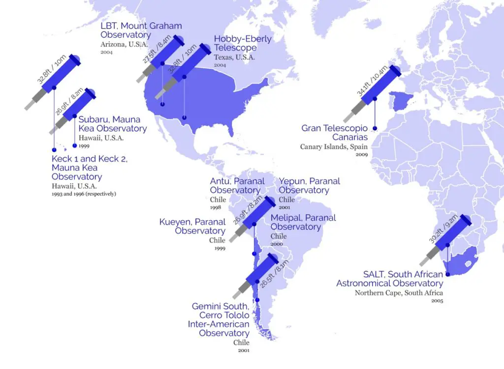 biggest telescopes world infographic technolocheese